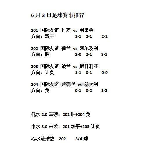 今日足球赛事方向分享。国际友谊赛