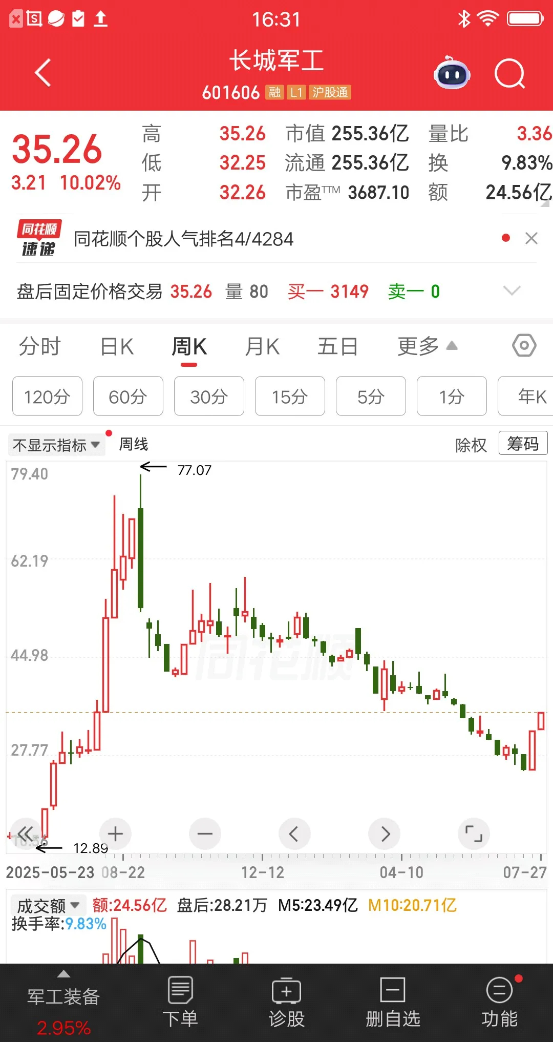 一位股民发视频嚎啕大哭，梭哈长城军工icon亏肿了。没买股票之前开的是宝马，吃饭