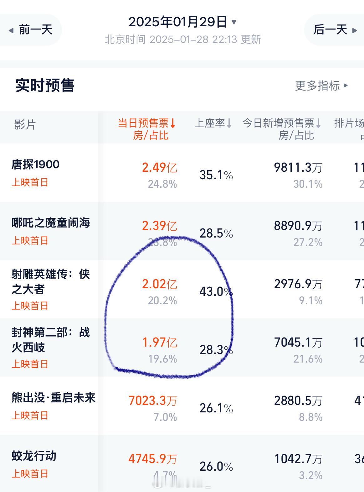 封神今晚不会把雕初一预售给超了吧[允悲][允悲] 