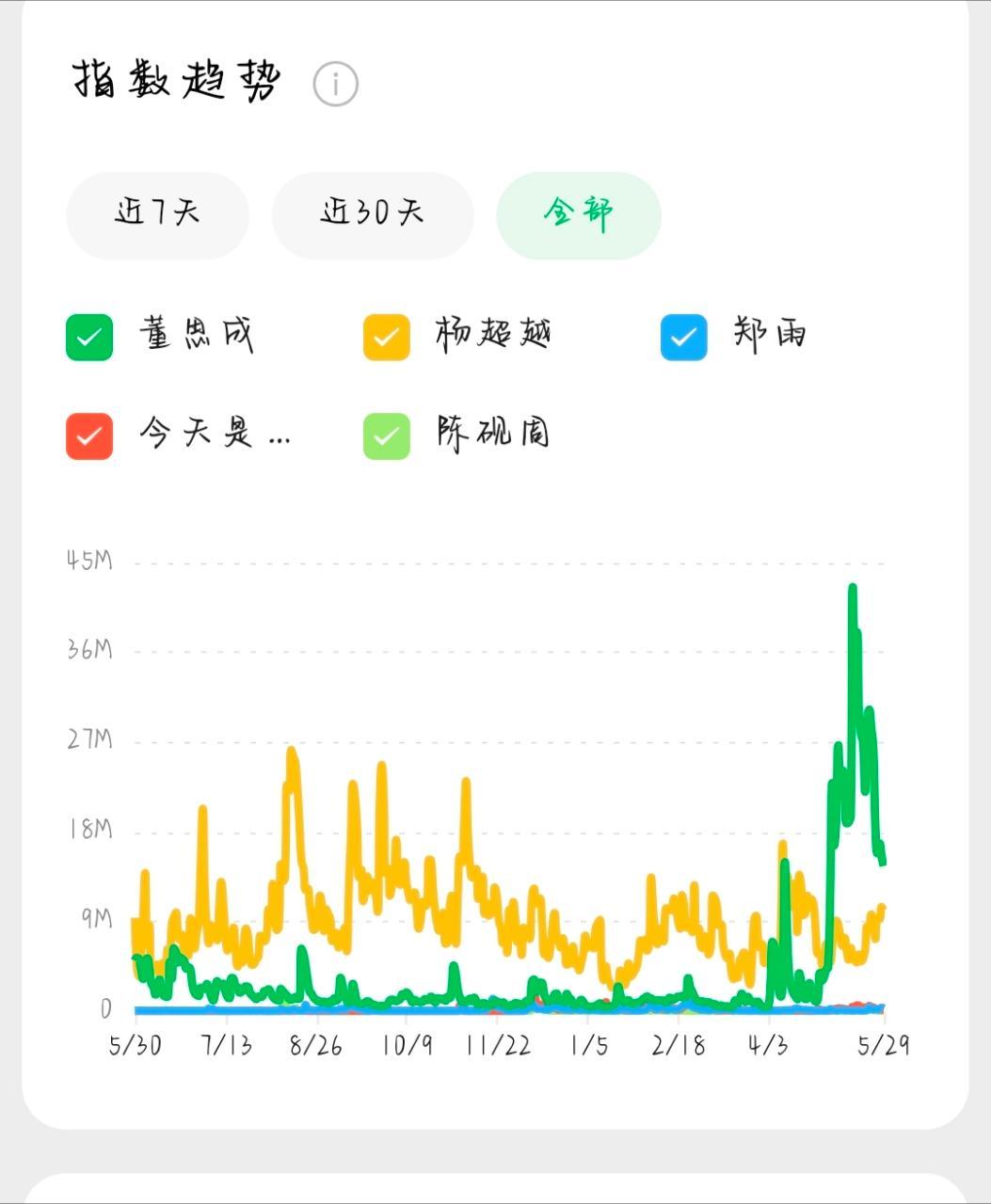 看看人家，学学人家！平时贴底飞行，播剧照样buy的飞起！这种脸皮和闭眼吹的精神，