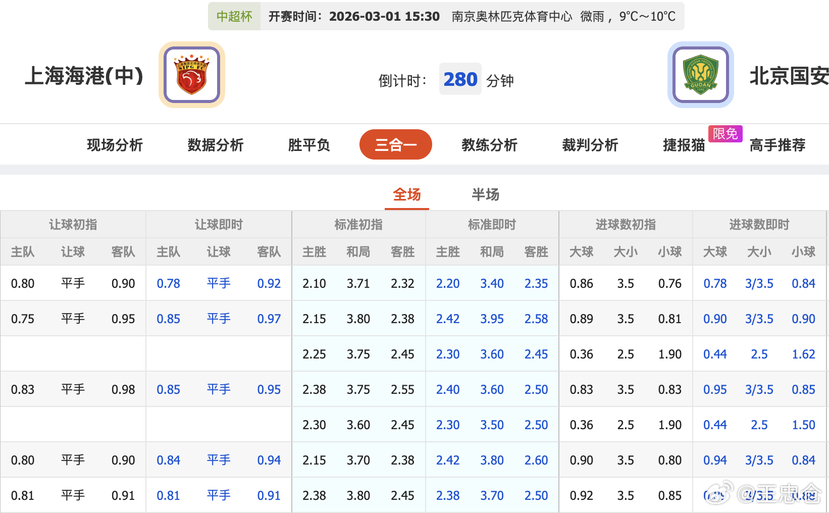 中国超级杯上海海港VS北京国安 这个有人关注吗？两队的球迷应该比较知道一些球队情