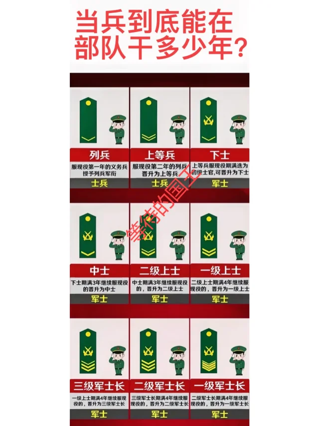 在部队干多久才能终生有保障？