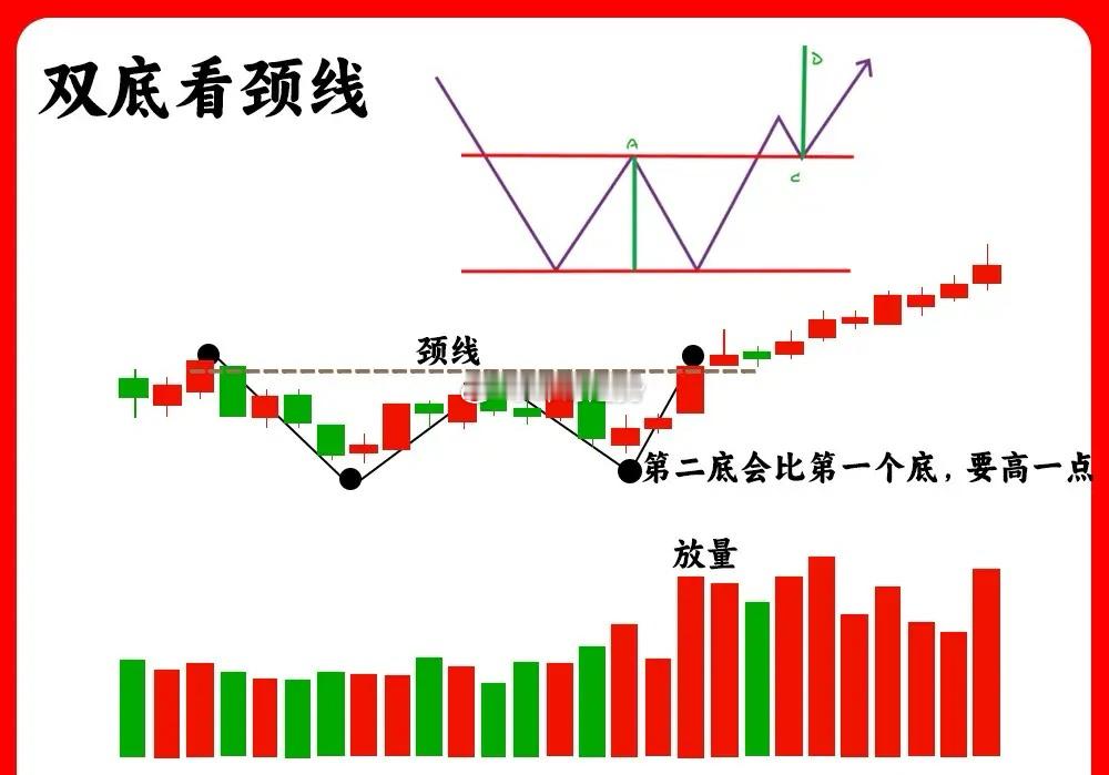 注意了！主力动作在盘面里，都有一些明显的小特征。而今天分享的这五种形态，包含了一