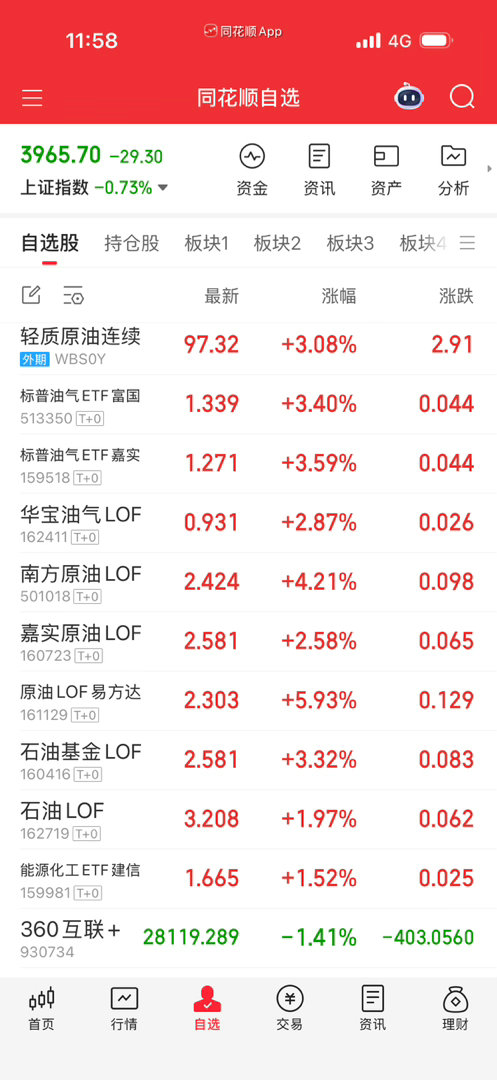 油和气没卖的自己看着处理，后续这个不能带队了，怕出问题。要不要来继续做下午再考虑