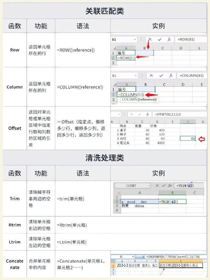 Excel函数汇总 