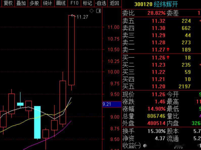 昨天下午选出的  一下没注意就上去了~· 