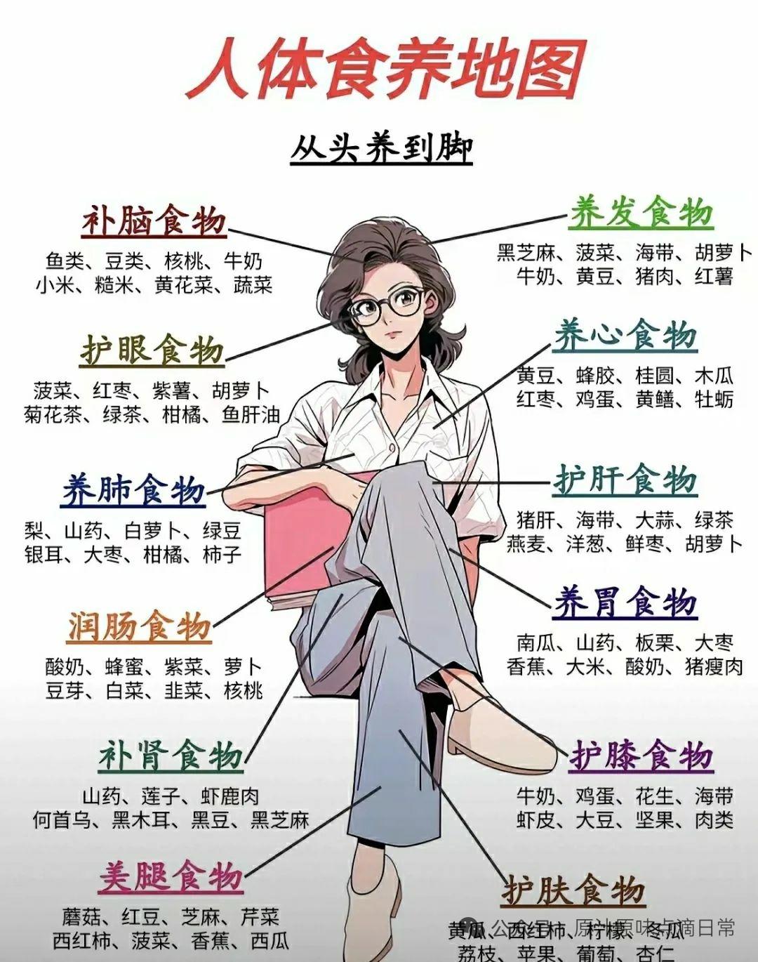 健康知识分享！