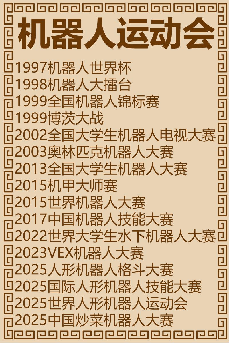 机器人运动会极简史