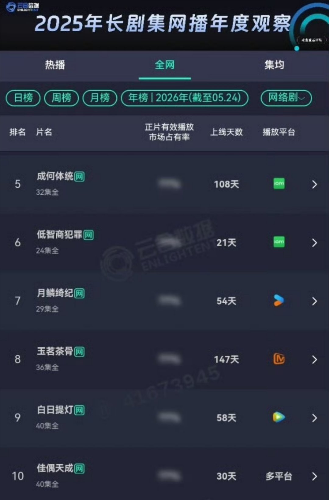 佳偶天成还是很牛的每天记得挂啊