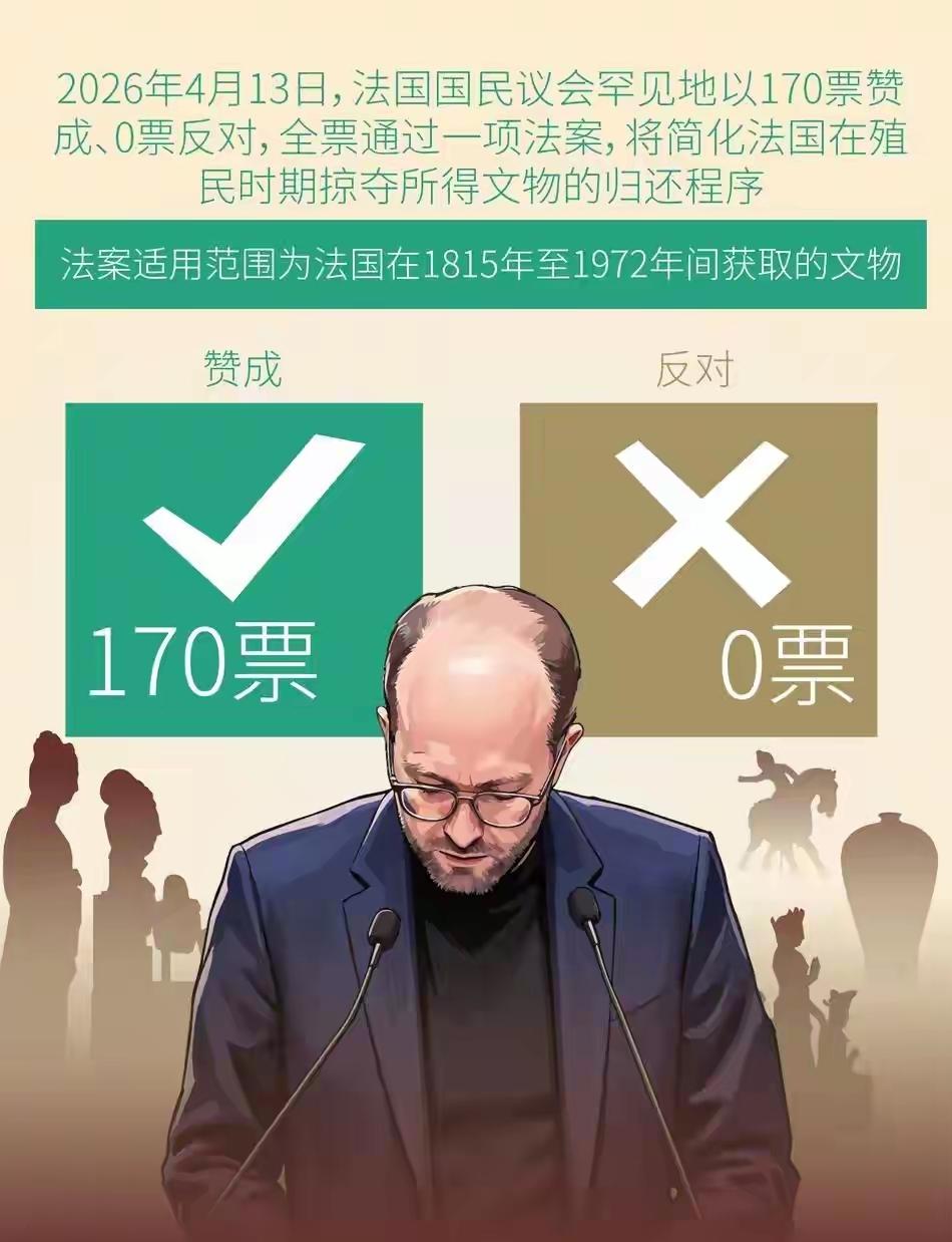 法国议会170:0全票通过归还殖民时期掠夺中国文物，真是风水轮流转——大文豪雨果