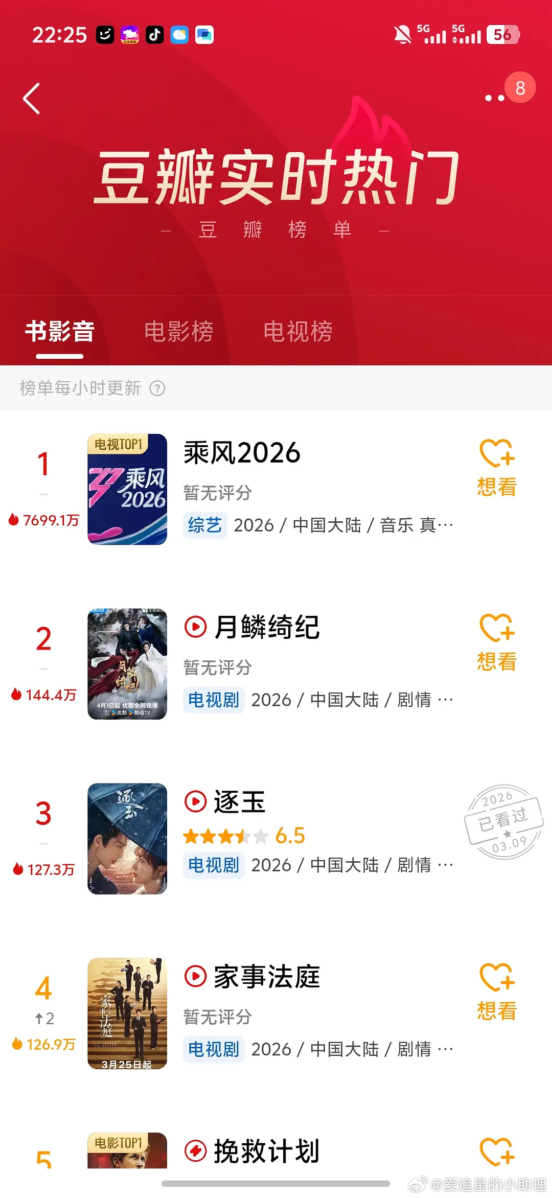 浪姐排名浪姐热度快破八千万了，什么水平？ 