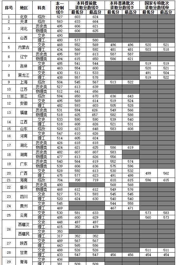 听说很多人都说上海海关学院是个“官校”，但这所学校跟北京电子科技学院可不一样。上