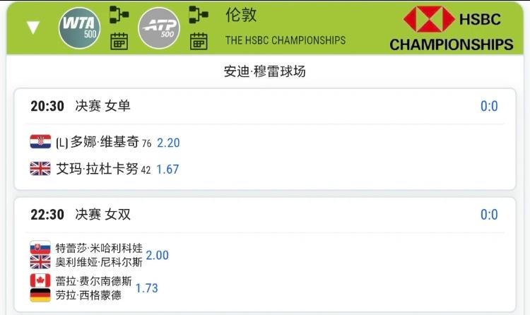 6月14日网球赛程！！
伦敦女王杯来到决赛阶段！！
20:30拉杜卡努将与维基奇