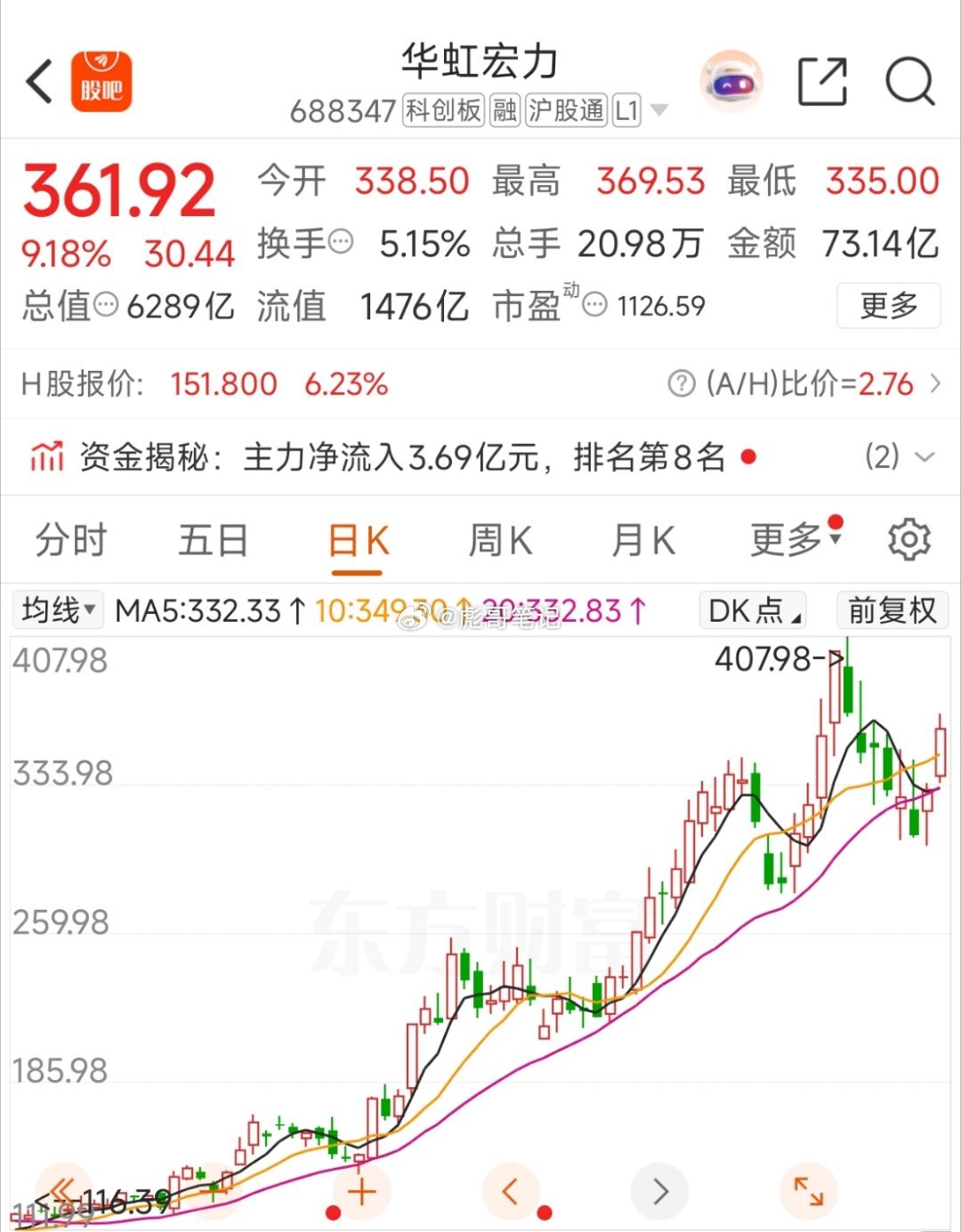 科技系列，形态维持良好的，华虹宏力！加入自选！ 