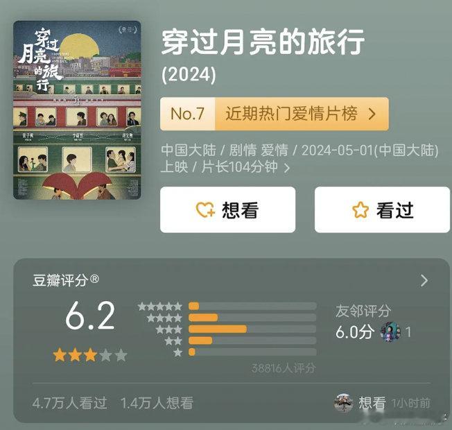 张子枫的金鸡提名氵不氵？五一档票房4500w，从开头倒挂到结尾，豆瓣6.2分，3