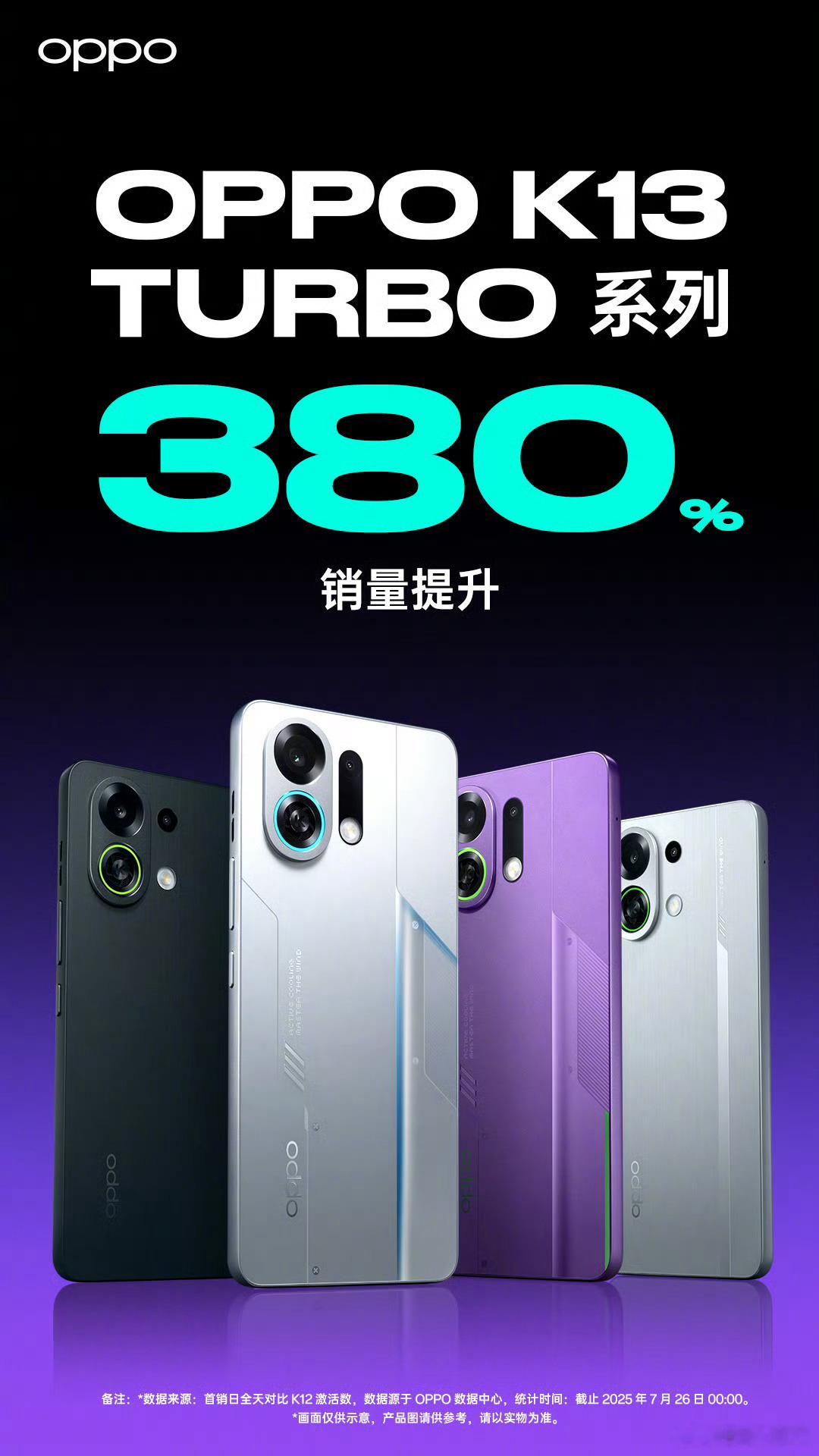 OPPO K13 Turbo系列手机首销单日激活量较上代提升380%。黑厂的产品
