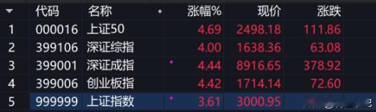 20240926 星期四

盘后，

今天的大涨很给力，我的账户整体不但解套还赚