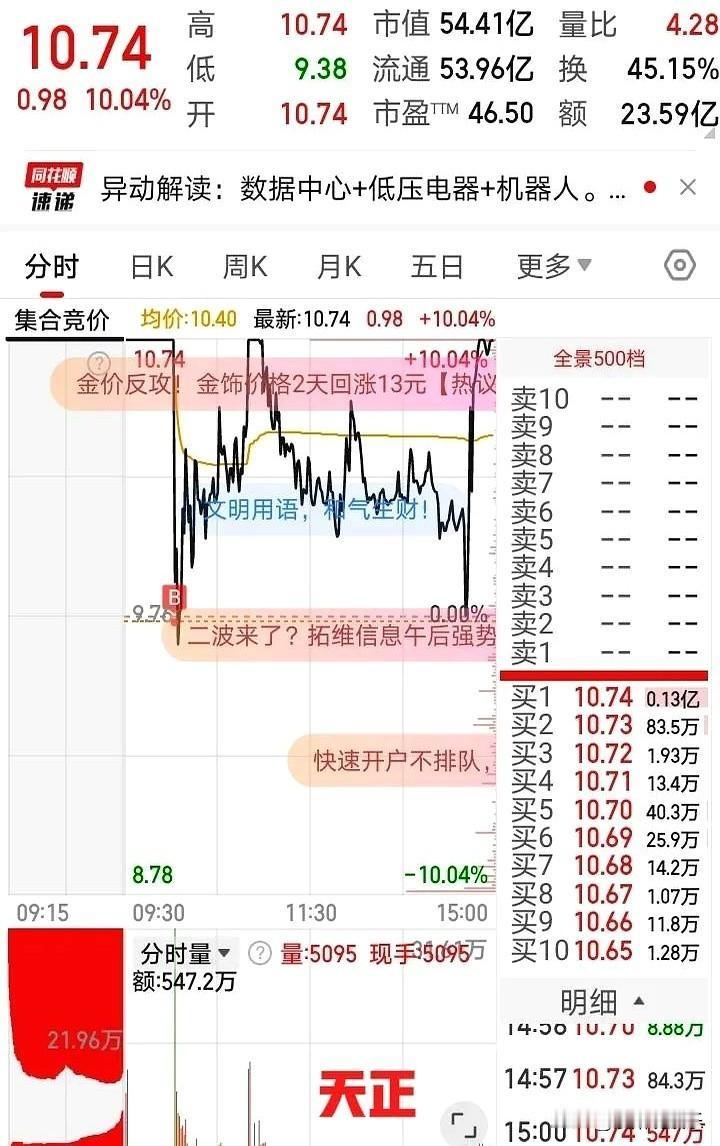 3月5日实盘思路：天正电Q、康盛股F、福达股F。

天正是最高标。昨天卡位板，今