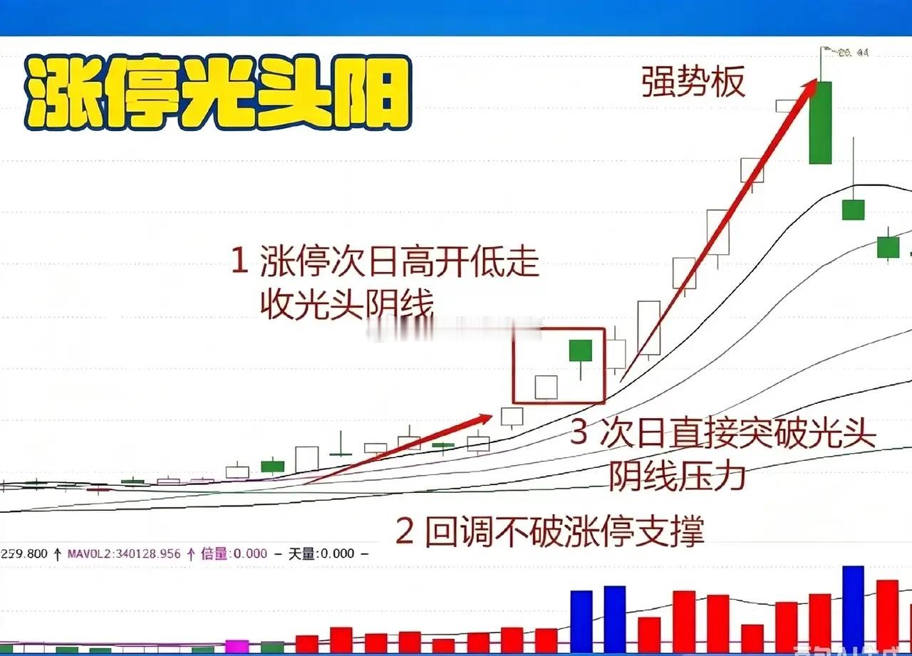主力洗盘的经典信号，看懂抓短线机会很多人见到涨停之后收大阴线就慌忙跑路，殊不知有