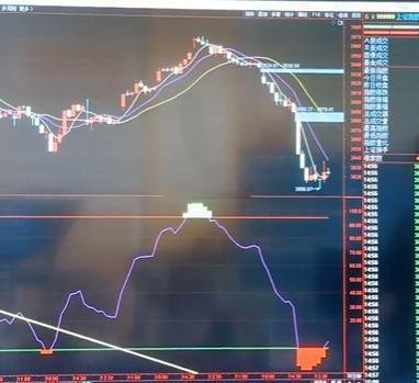 各个指数背离情况：上证120分钟（图1）上证日线（图2）上证60分钟（图3）上证