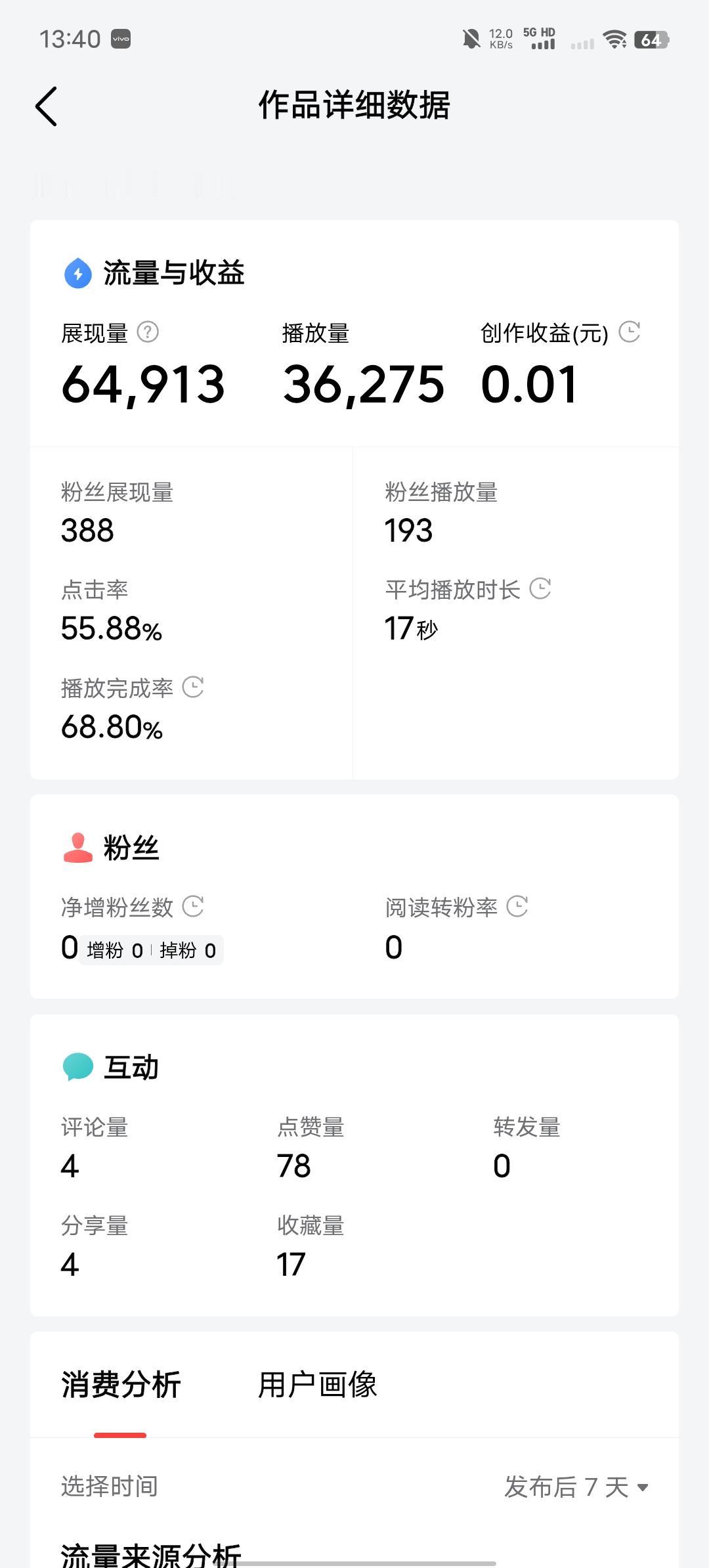 3万多的流量给了一笔巨款😂