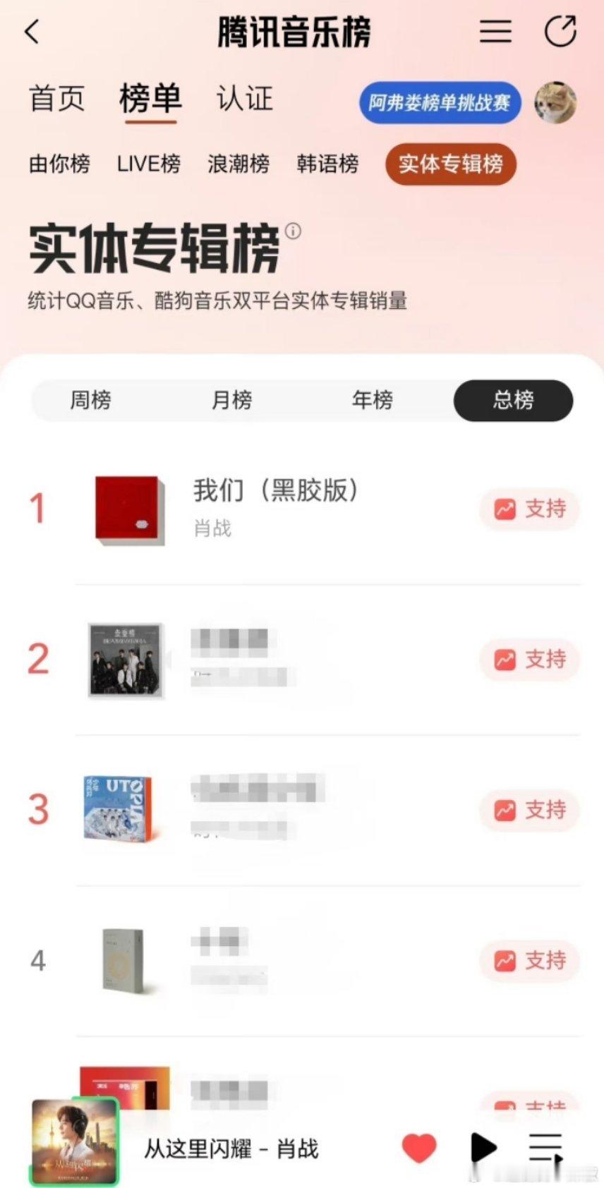至今总榜第一的含金量啊，肖战好牛啊[泪奔]他不开演唱会谁开 ​​​