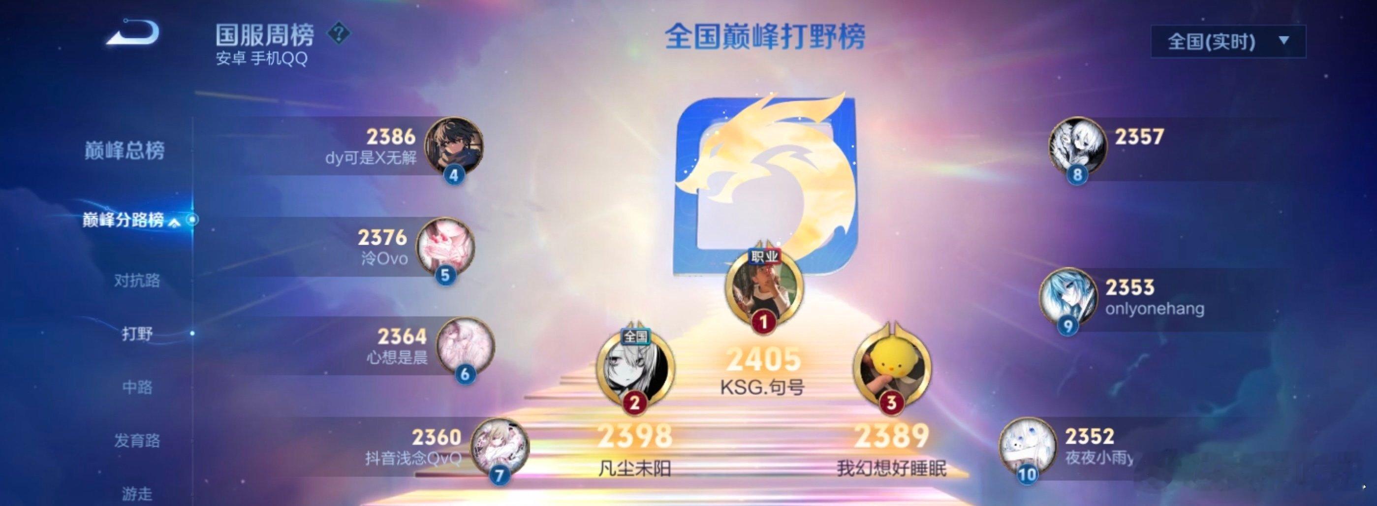 瓜友速报 句号流浪分别登顶打野和中路巅峰第一 