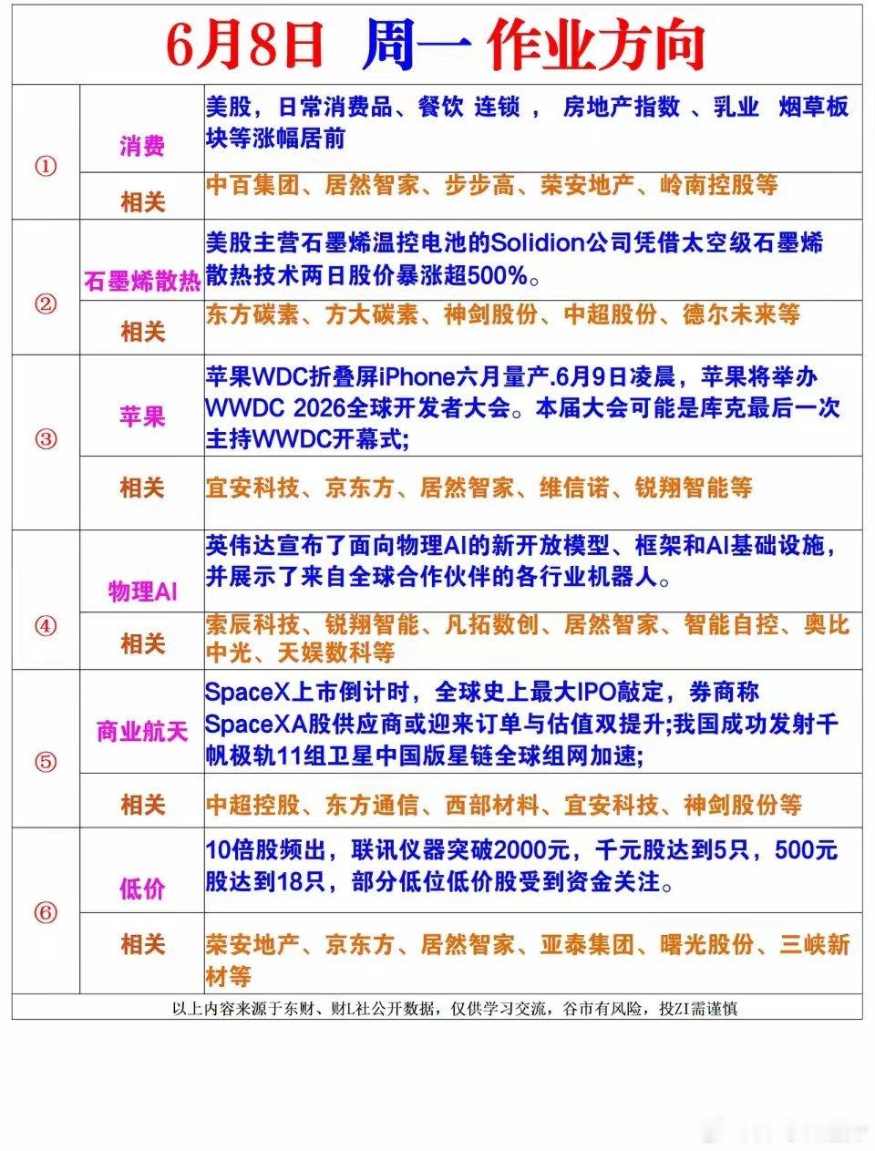明日周一作业方向 