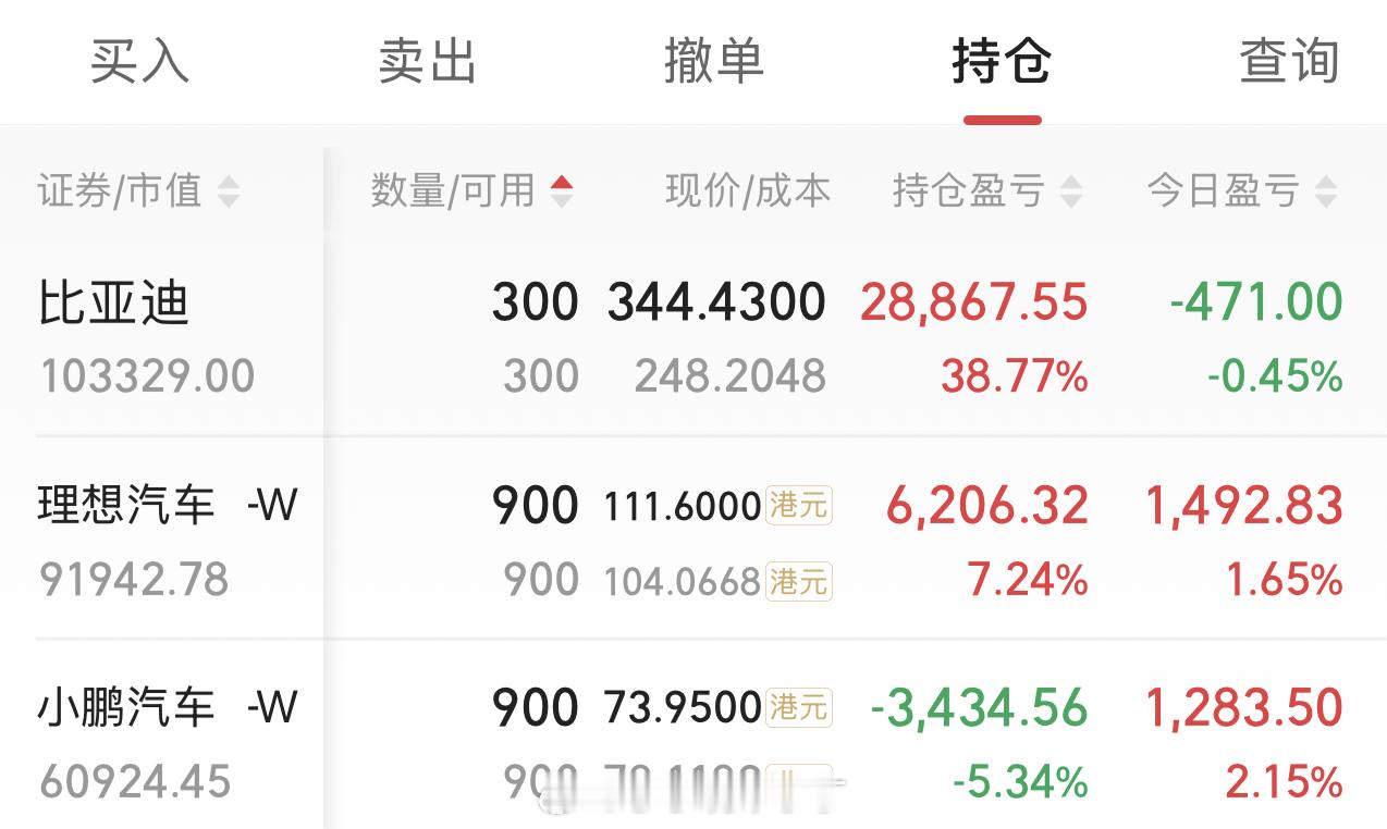 这条说点炒股的事。嗯，汽车股。满打满算，我股龄刚好20年。战绩非常一般，但整体来