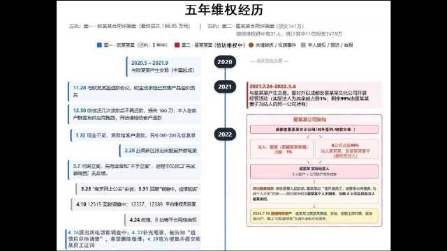 大家好，我是惊鸿。很遗憾，今天又因为维权这件事和大家见面。为求一份公正，我已经耗掉整整五年。年过六十
