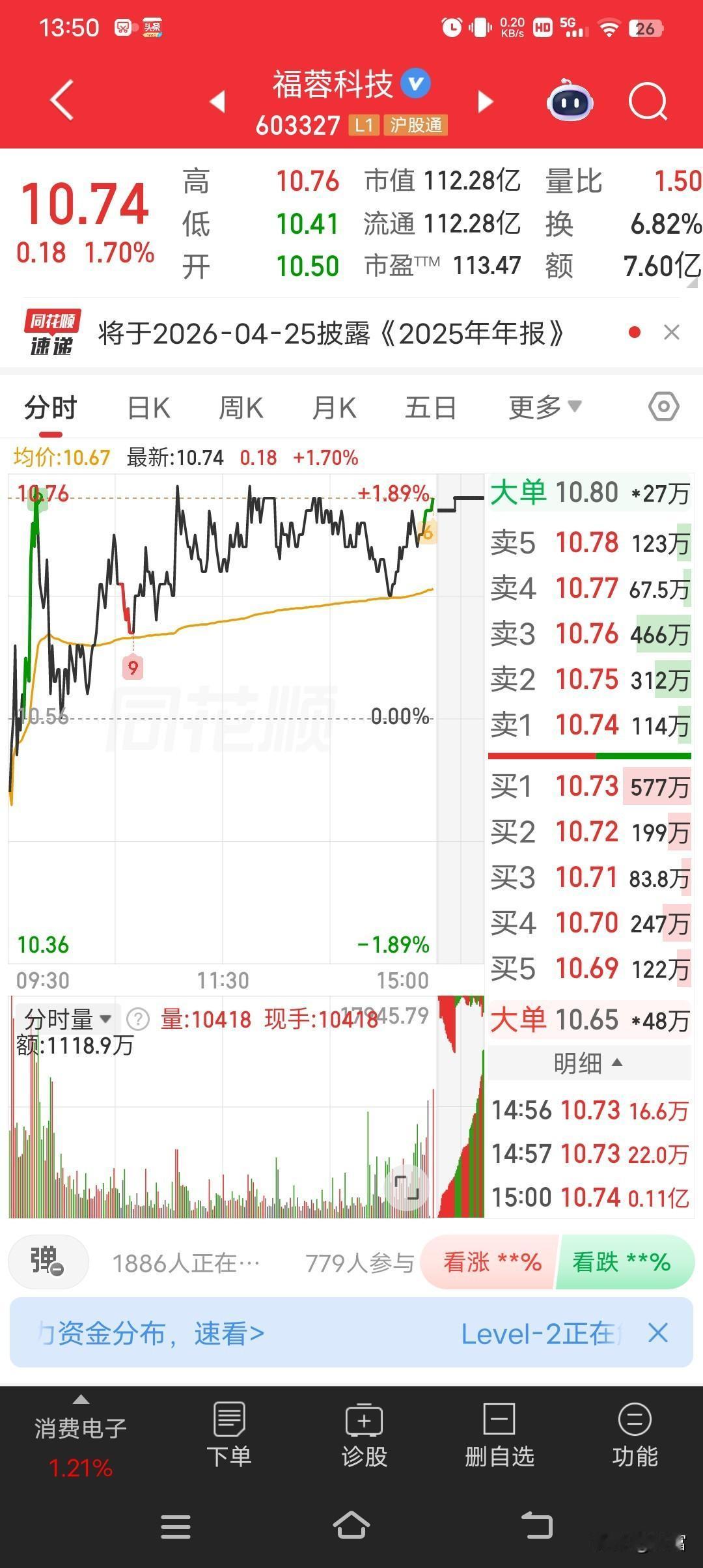 福蓉科技最新价10.74元，4月17日走势挺强，涨了1.7%。当日主力资金净流入