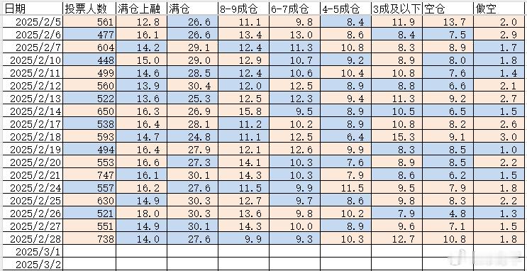 2025/3/1   持仓分析  持仓统计  昨天（周五）咱们阵营持仓情况看，热