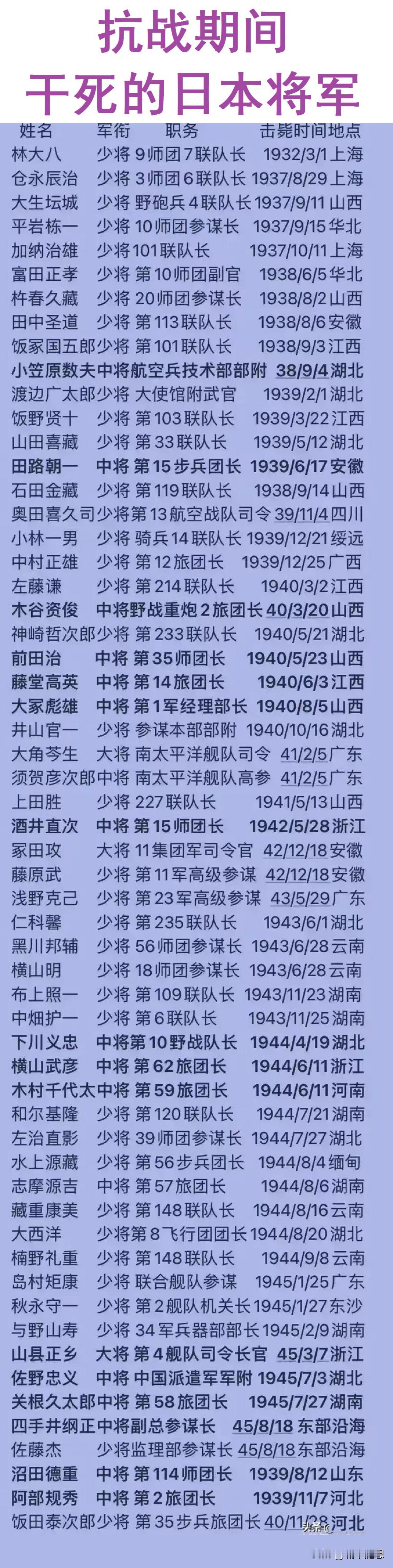 日本少将：林八大，被干死在上海；
日本大将：大角岑生，被干死在广东；
日本中将：