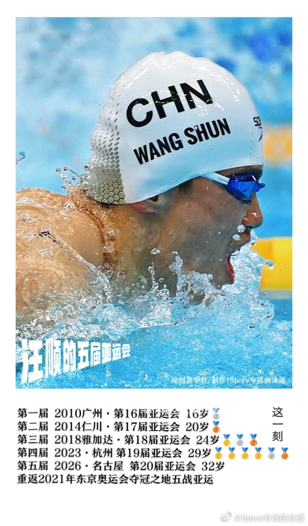 【你好，新的一周】 汪顺的第五次亚运会第一届 2010广州 · 第16届亚运会1