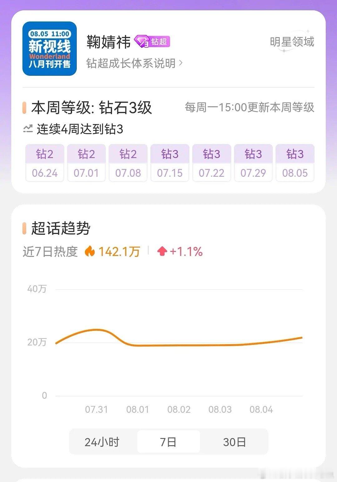 把鞠婧祎开除🌸籍，现在流量🥜的格局是不是三足鼎立？ ​​​