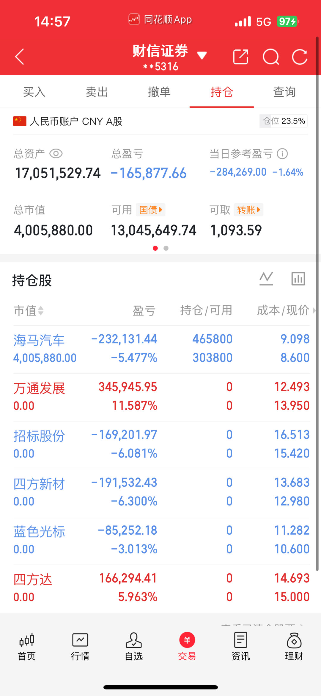 今天是11月27号星期四！菲菲（500w）翻倍操作之旅；今日卖出：万通发展，招标