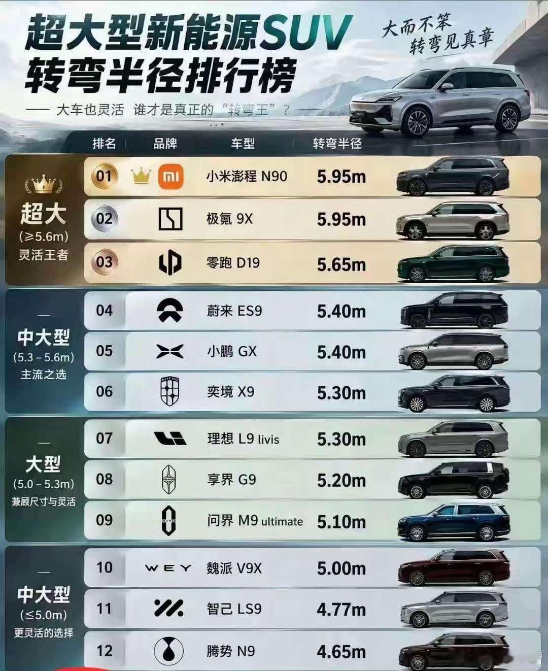 这排名是谁想出来的……营销奇才就是你了整张图没有任何不对的地方，但对于不仔细看的