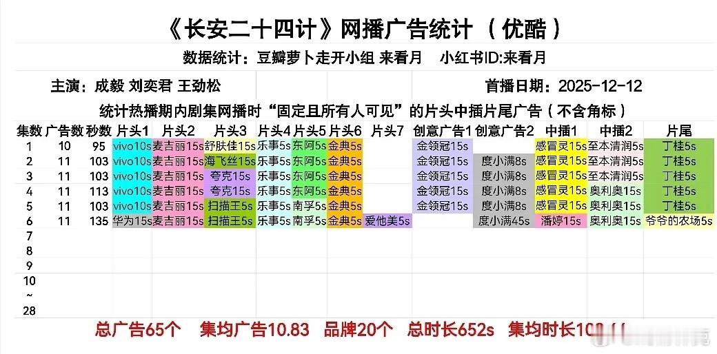 长安二十四计单集广告时长135S创优酷年度第一