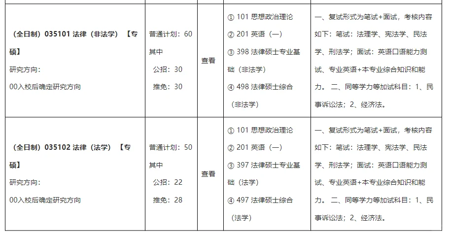 重庆大学2025年法律硕士招生人数