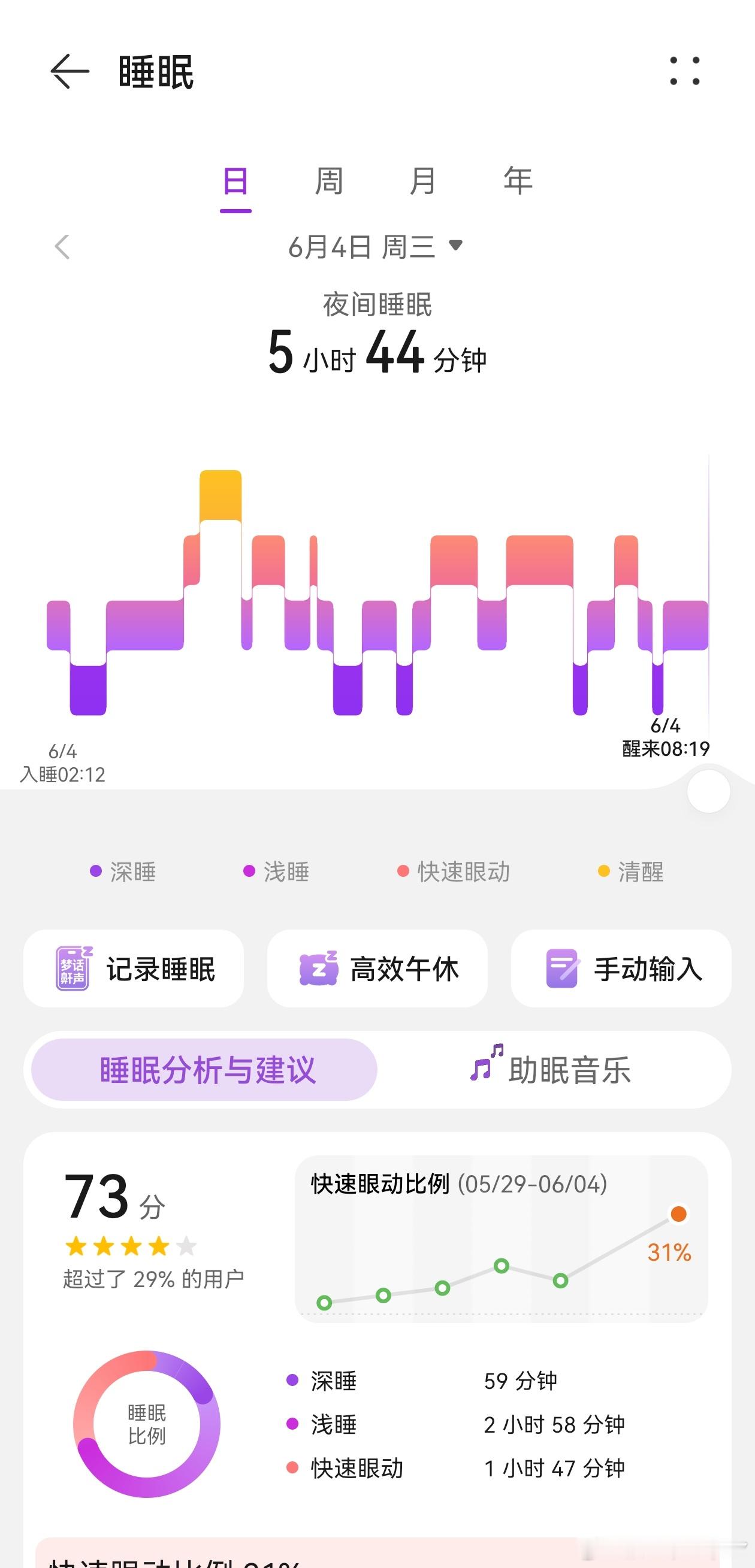 艹，这个睡眠，操盘能精准嘛买不打成卖就很好了[二哈][二哈] ​​​