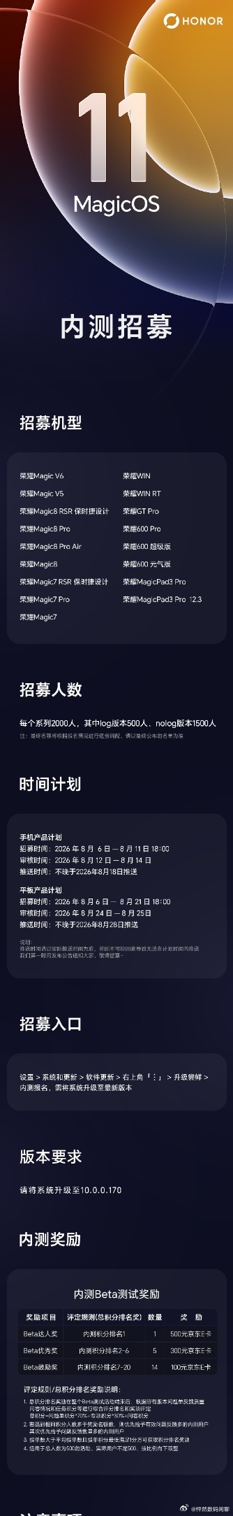 大家都报名magic11了吧