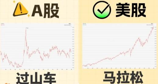 “美股跌倒，A股吃饱”这话到底成不成立？

最早2018年中美闹摩擦的时候，就有