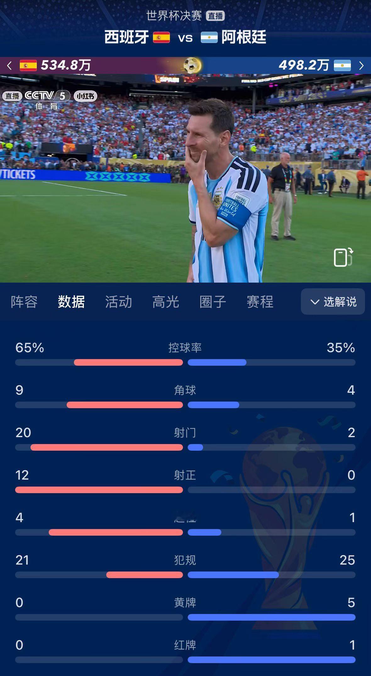 西班牙vs阿根廷 最后一位神也退场了，全场被防得死死的，亚马尔今天虽然未进球，但
