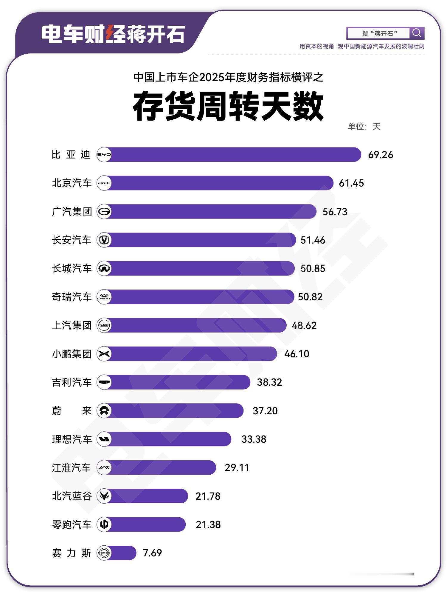 车企存货，原来不是用来看滞销畅销的？传统车企是经销商压库模式，新势力有直营的，也