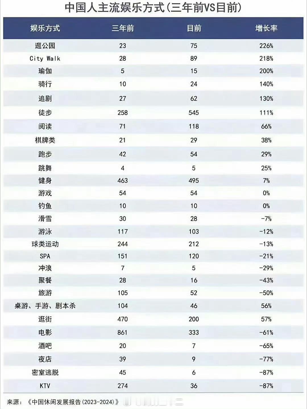 还得是钓鱼佬与游戏佬[赞] ​​​