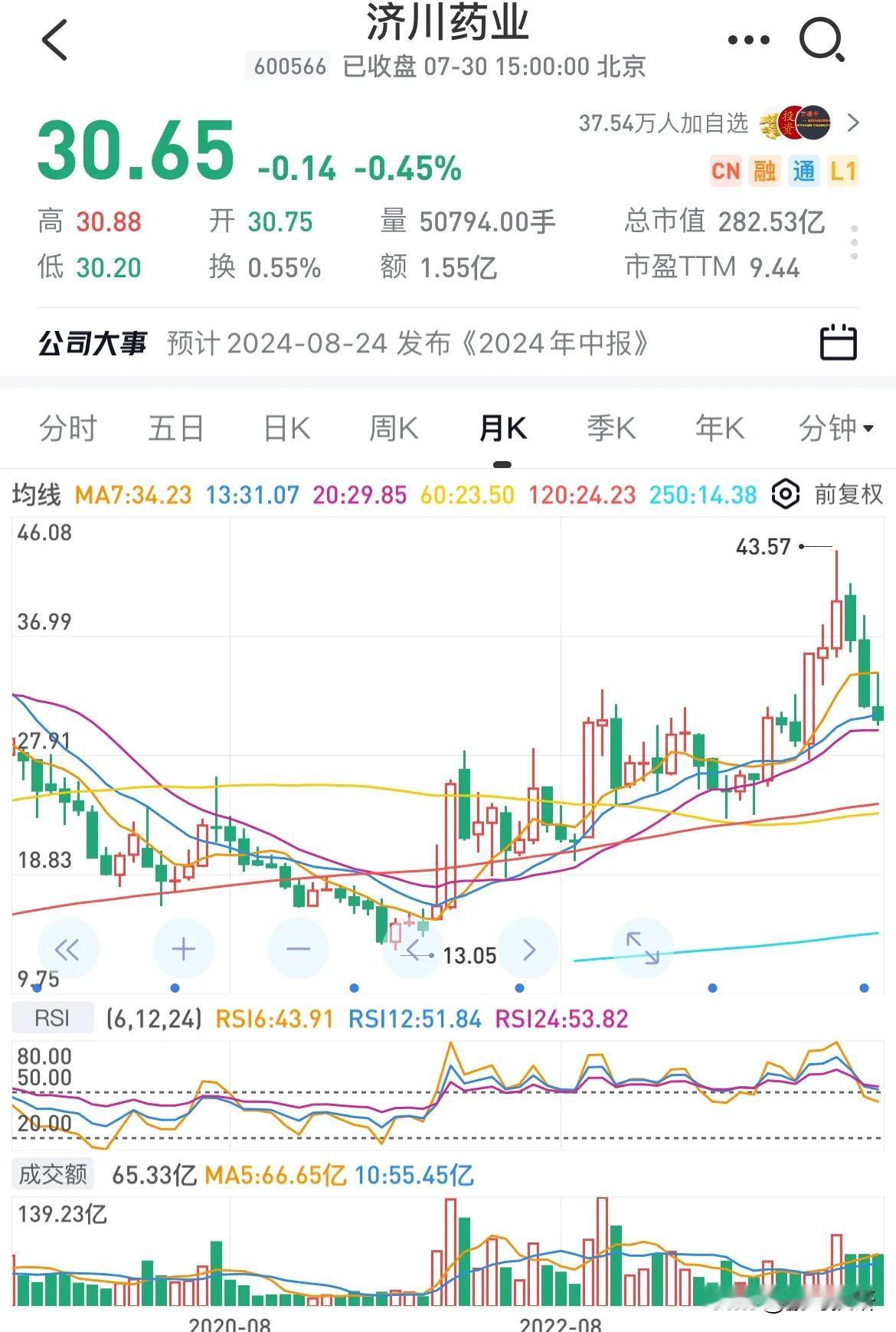 假设银行能借给我280亿，年利息5%。
第一步，把整个济川药业买下，退市。
第二