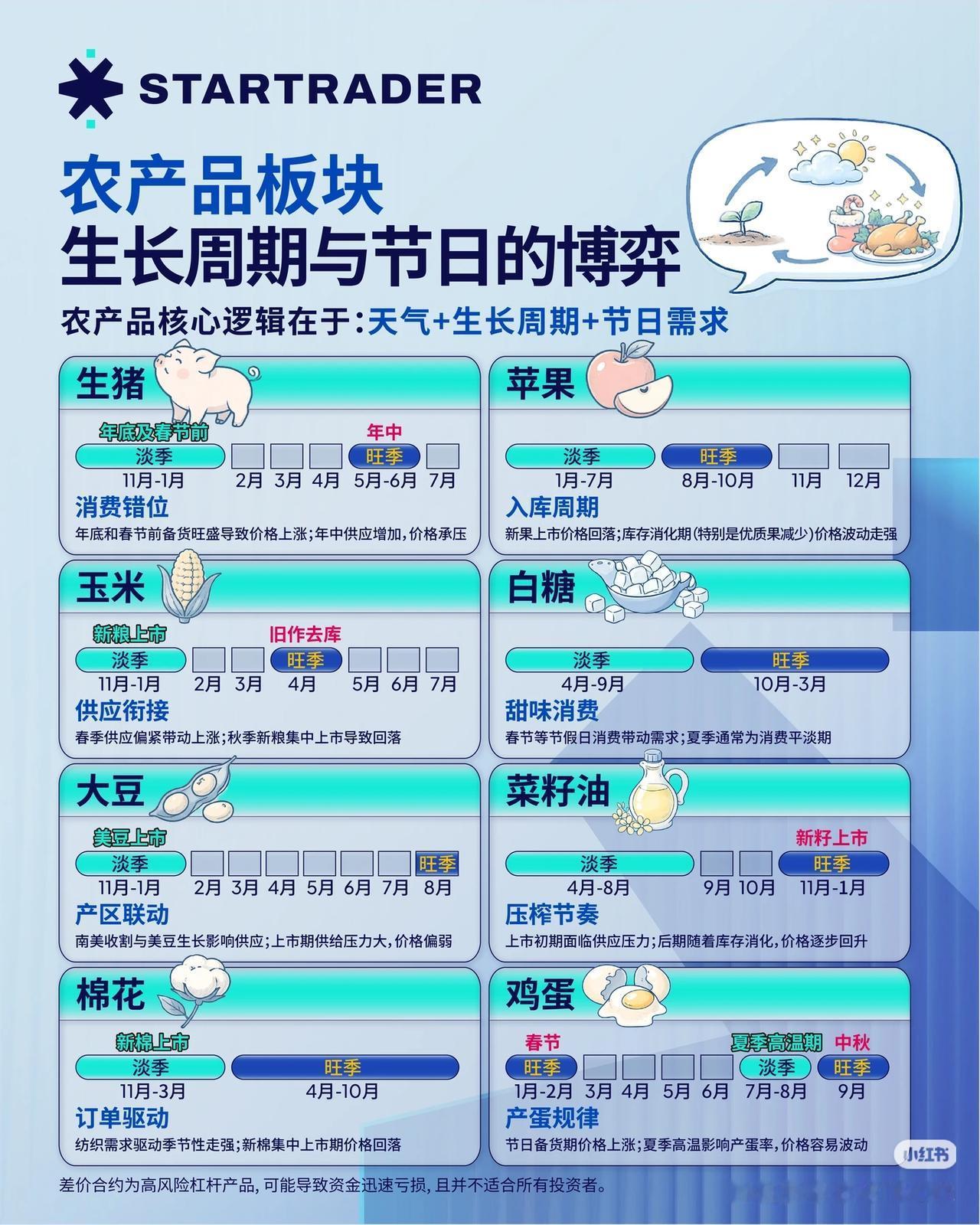 搞懂商品期货的“季节密码”！普通人也能看懂的涨跌规律
 
商品价格不是乱波动的，