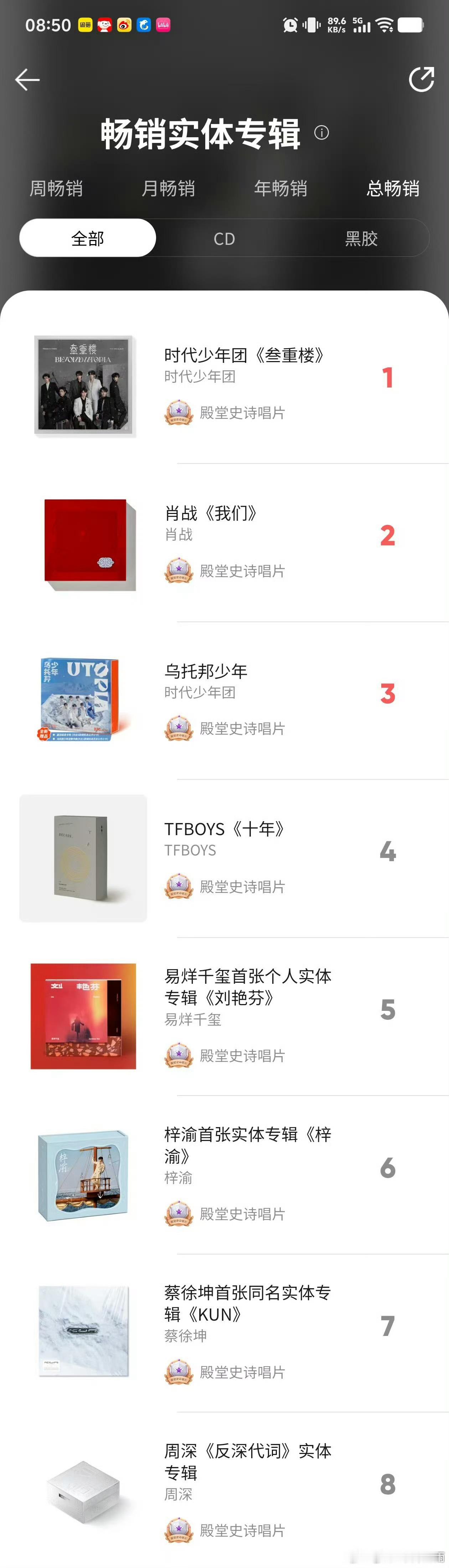 梓渝 梓渝实体专辑销量空降年榜第一梓渝首张实体专辑《梓渝》开售仅12小时便空降年