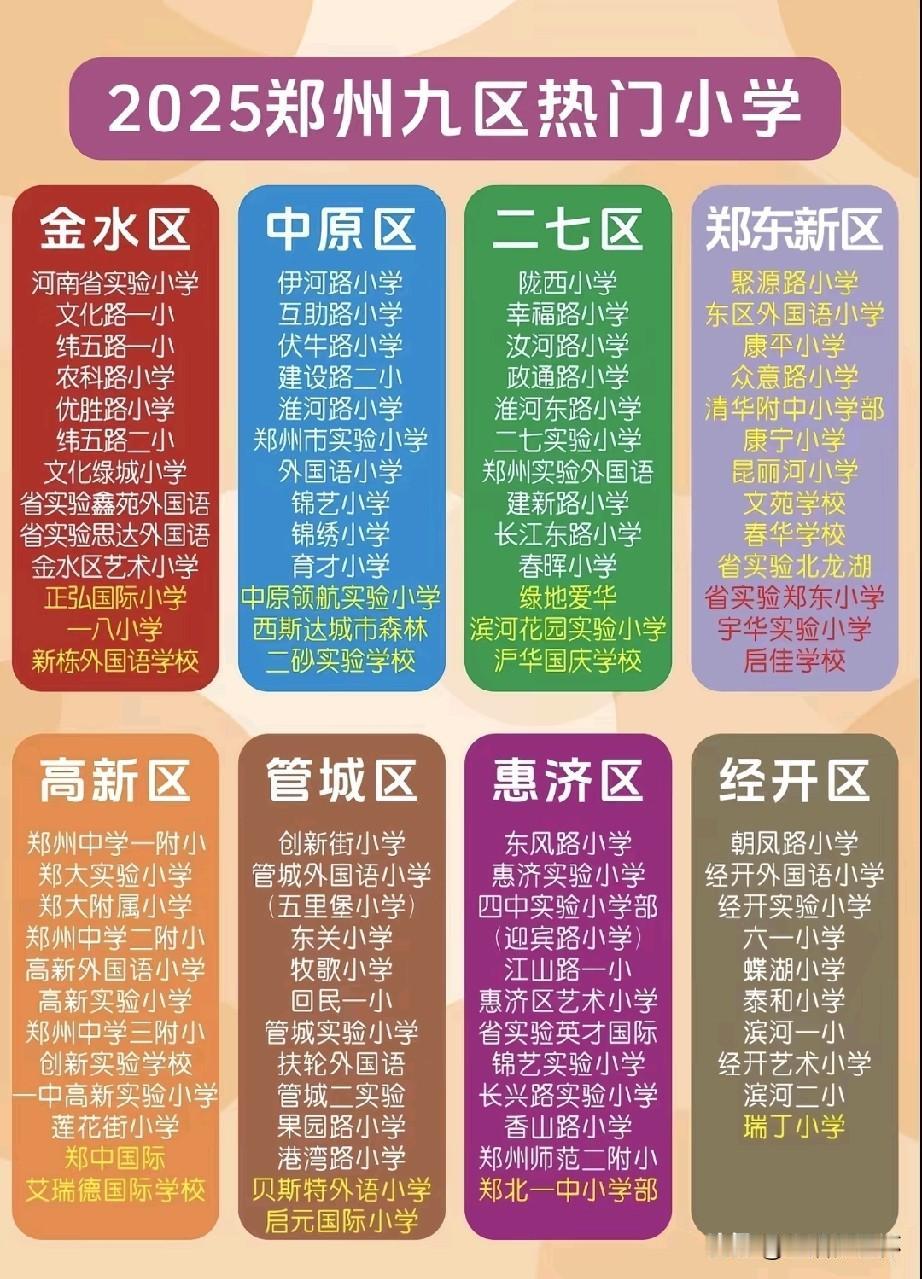 2025郑州九区热门小学榜单出炉，囊括金水、中原、二七、郑东新区、高新、管城、惠