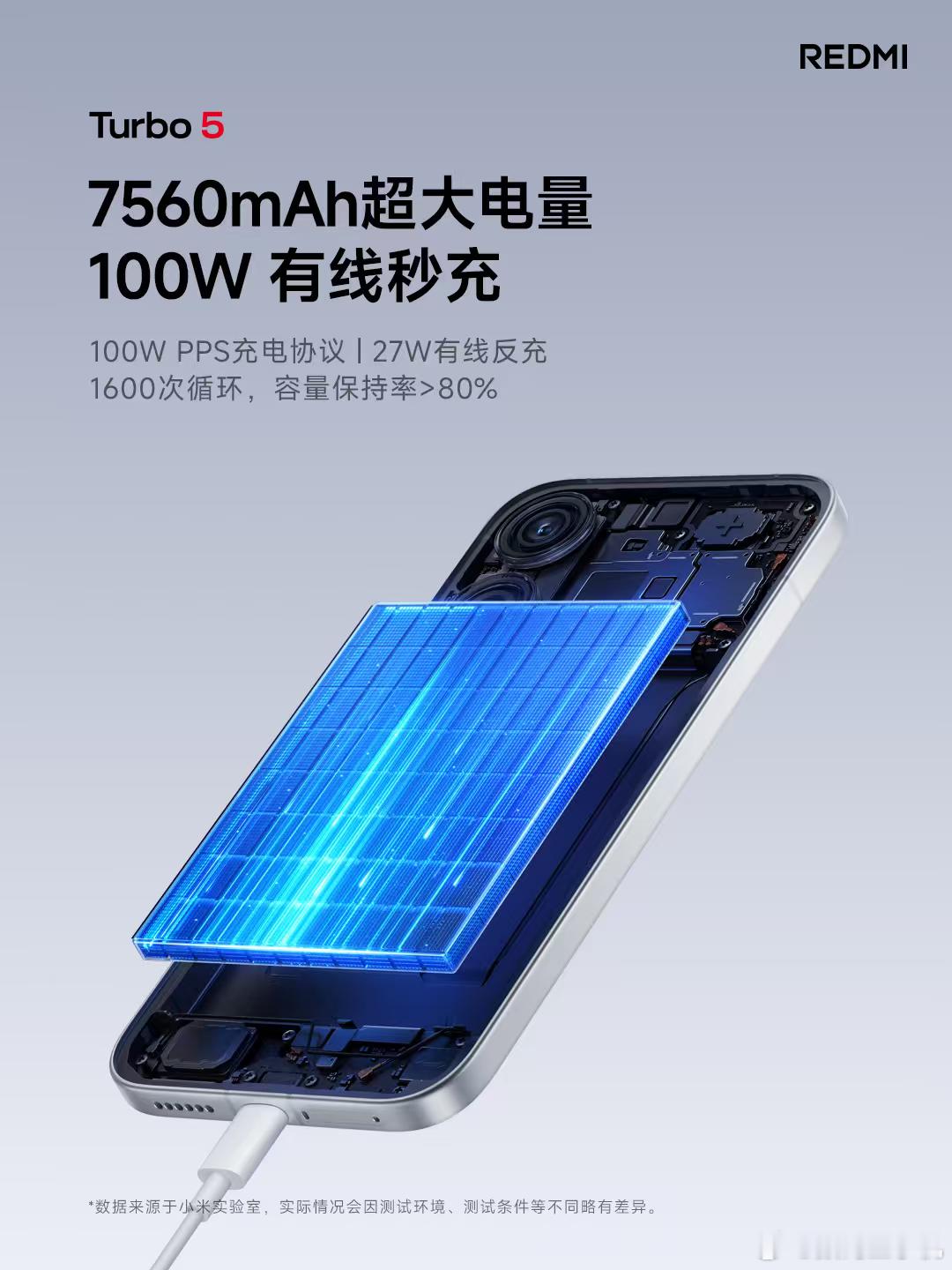 Turbo5 质感升级，体验更出众① 6.59 英寸黄金中尺寸，兼顾手感与视效②